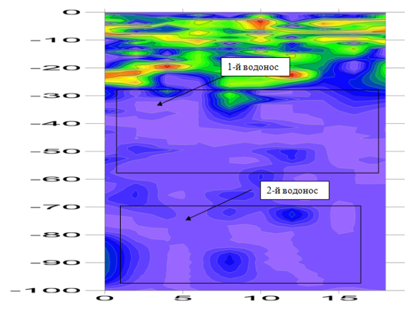 пример работ, выполненные в горных районах Республика Карелия (Россия), с целью поисков источников водоснабжения пример работ, выполненные в горных районах Республика Карелия (Россия), с целью поисков источников водоснабжения
